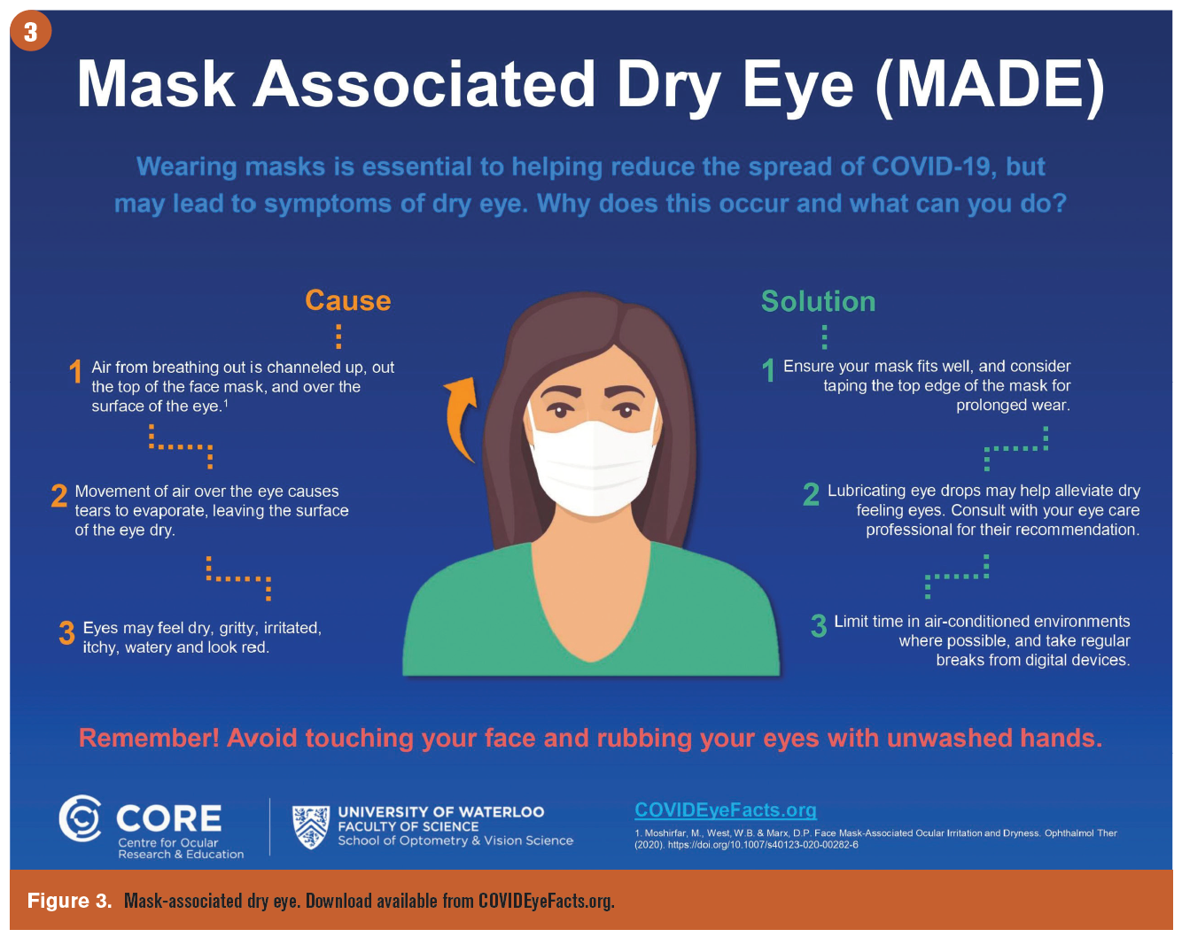 Mask Associated Dry Eye