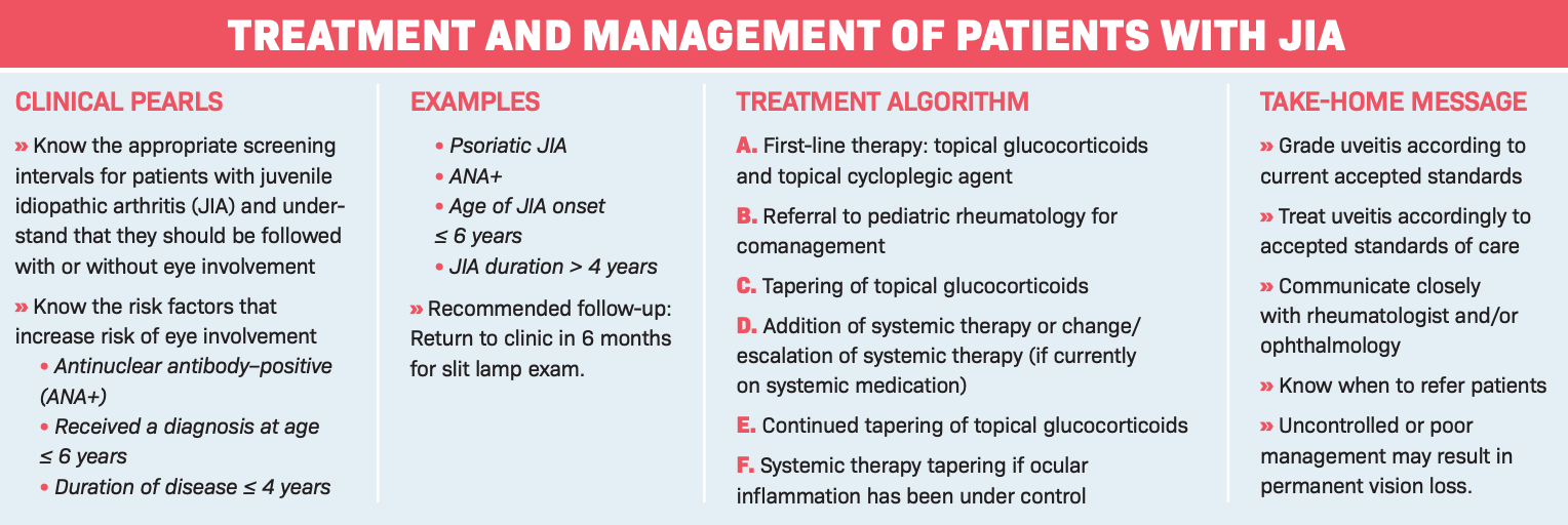 TREATMENT AND MANAGEMENT OF JIA PATIENTS