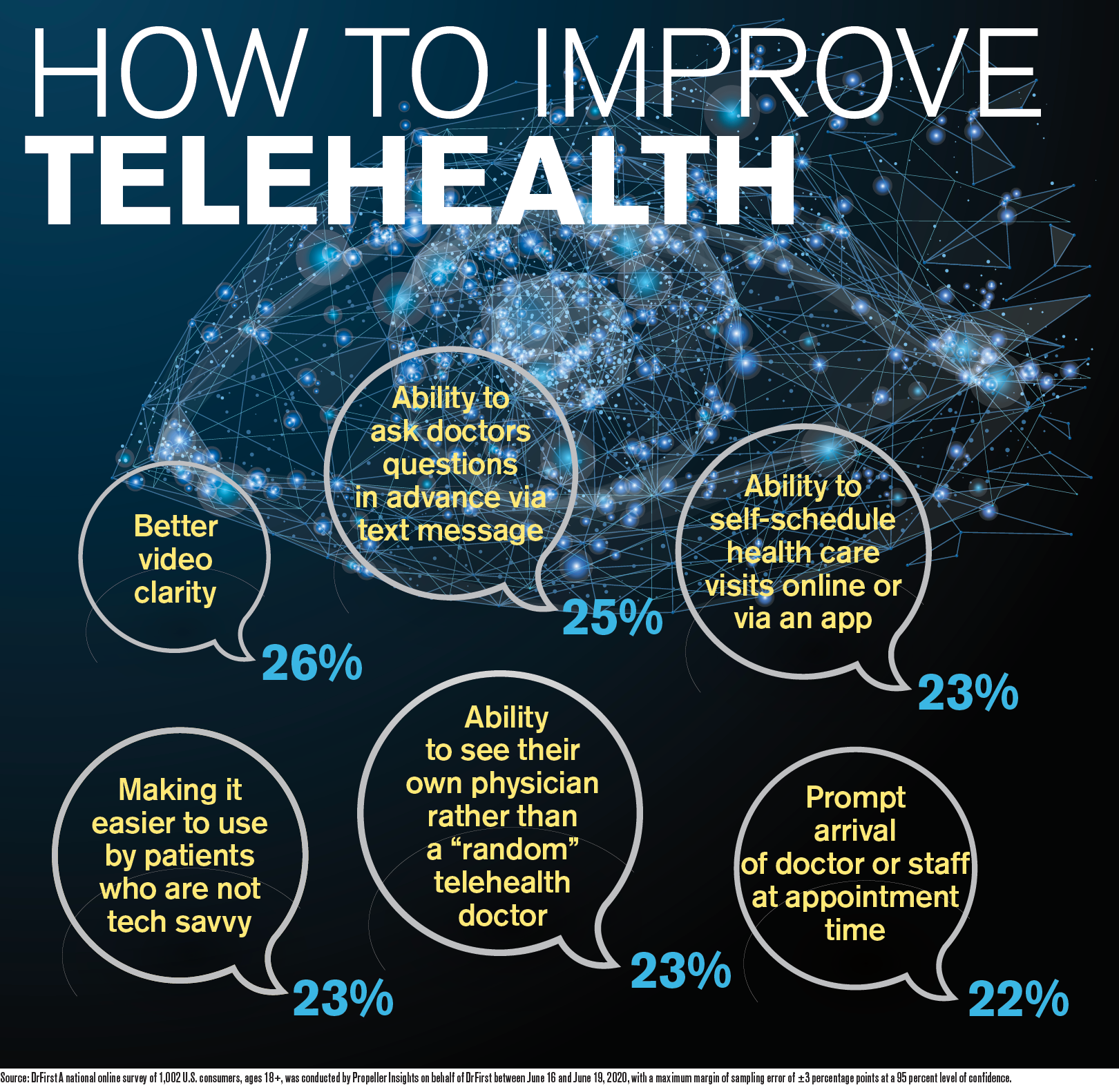 How to improve telehealth