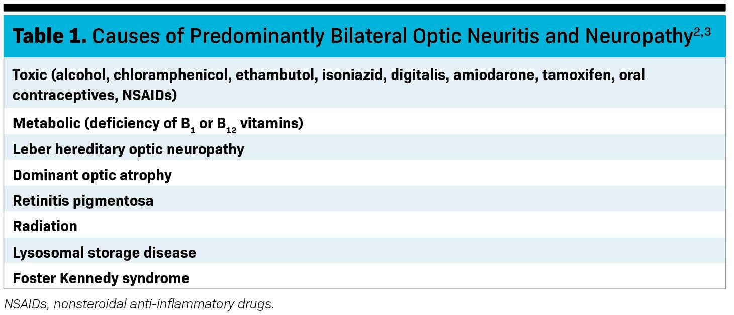 Table 1. Causes of predominantly bilateral optic neuritis and neuropathy