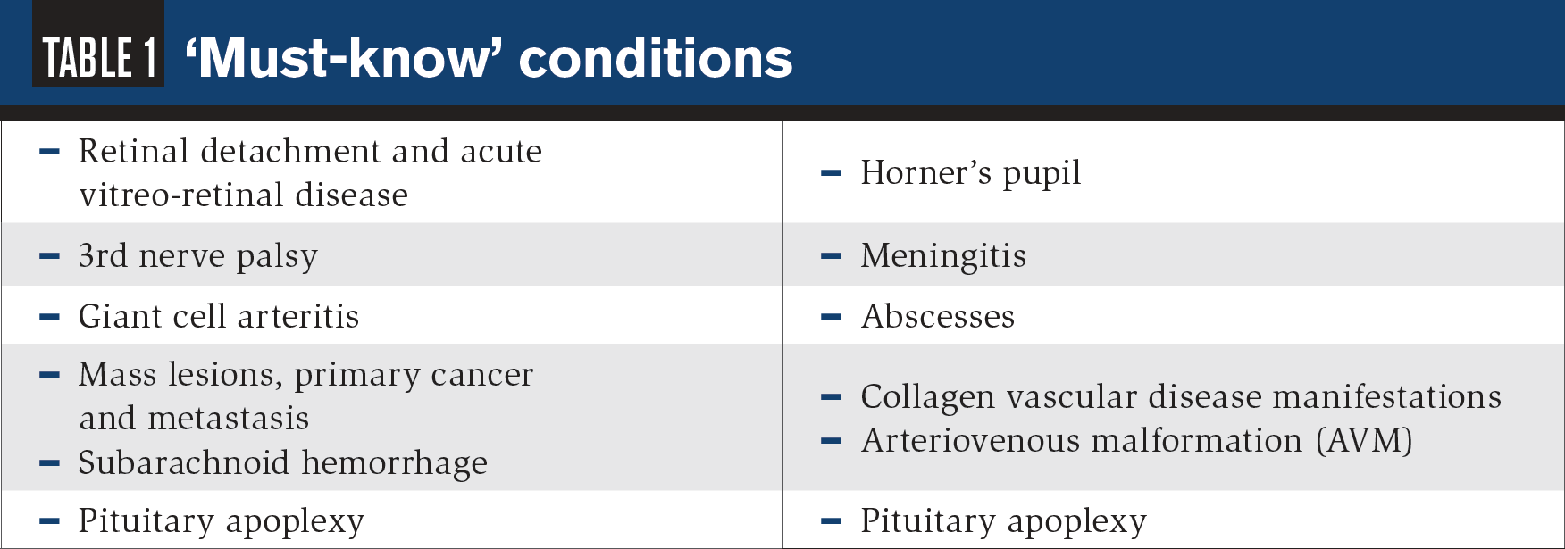Table 1: Must-know conditions