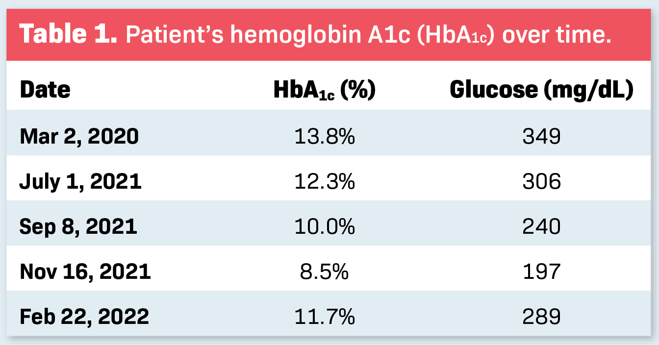 Table 1. Patient's hemoglobin A1c over time