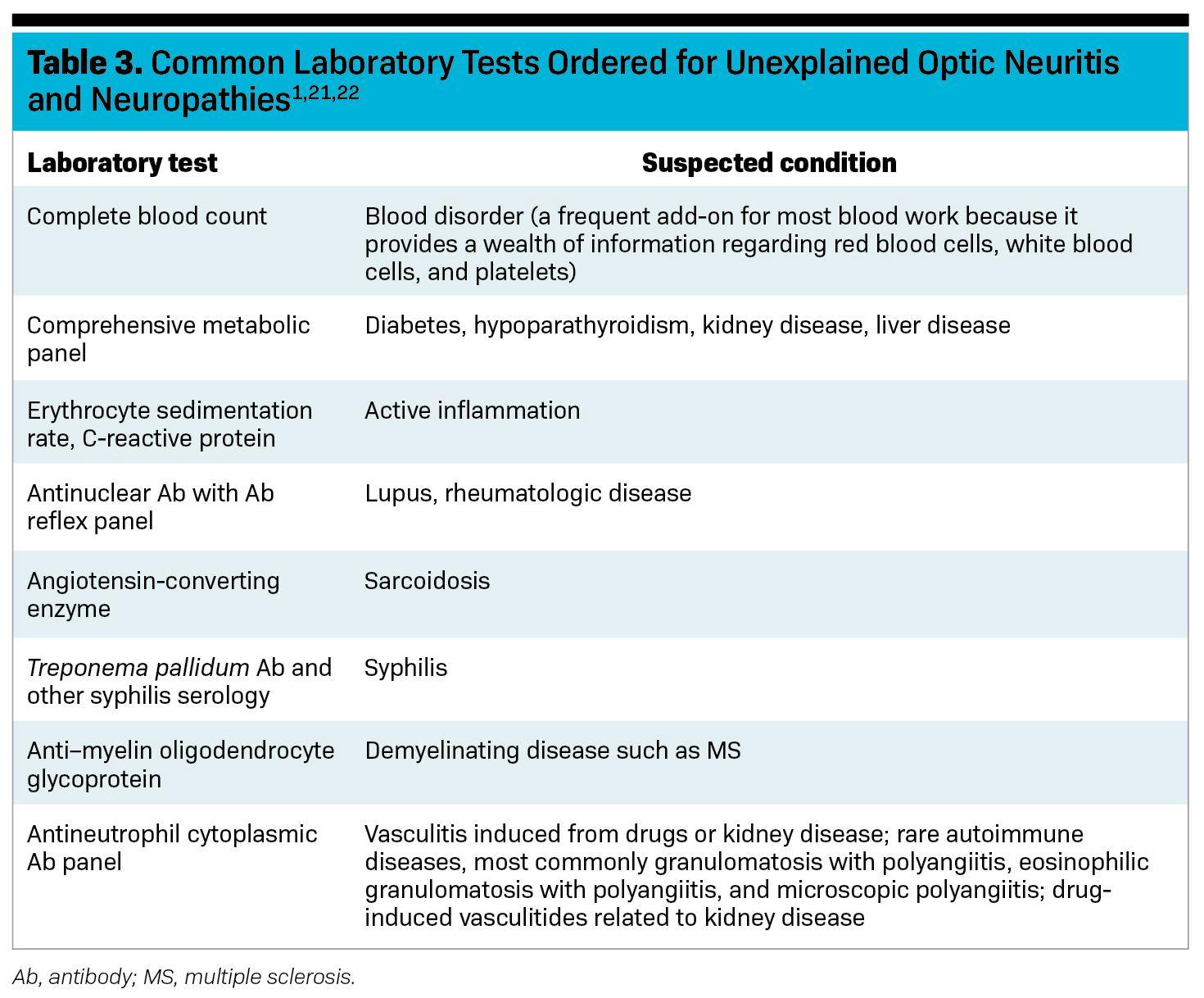 Table 3. Common laboratory tests ordered for unexplained optic neuritis and neuropathies