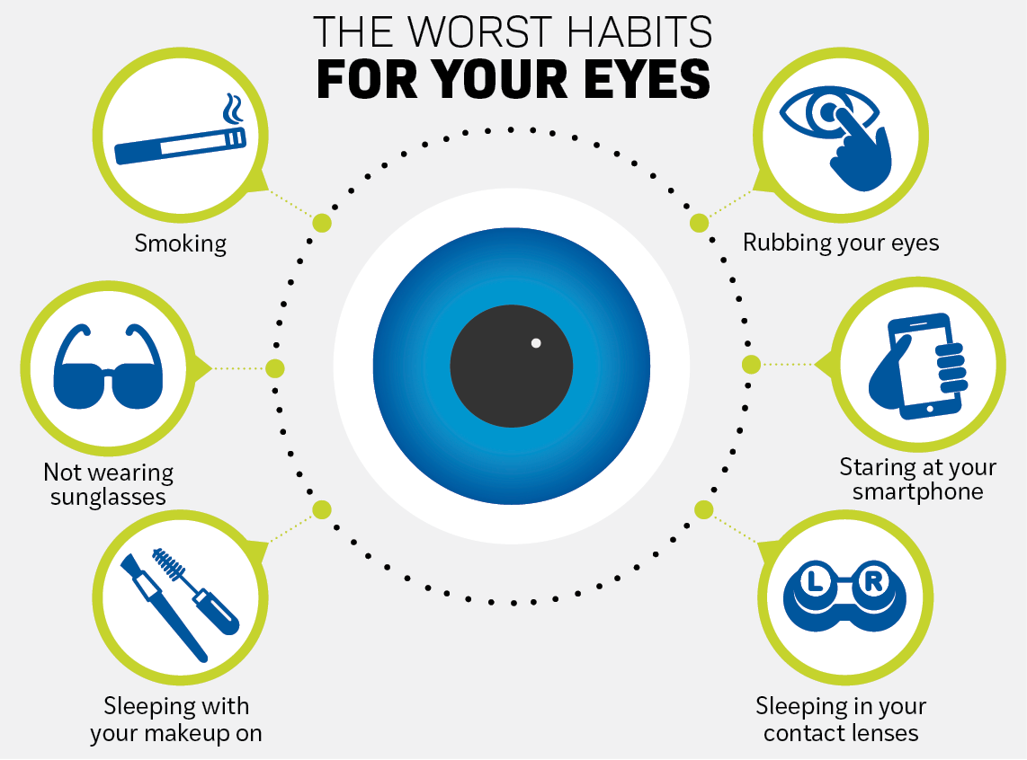 6 daily habits destroying your eyes