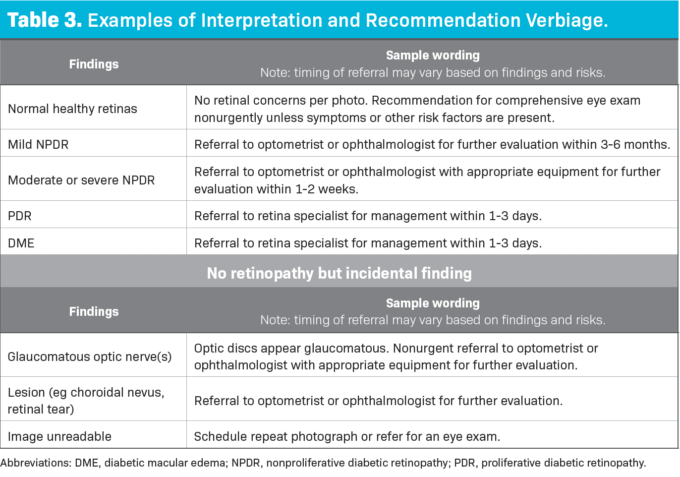Table 3. Examples of interpretation. andrecommendation verbiage