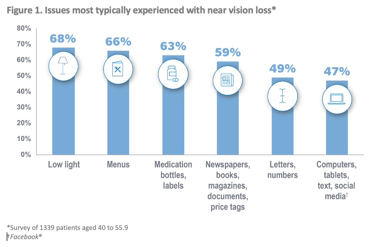 Presbyopia: Where A Natural Part of Aging And Daily Frustration Intersect