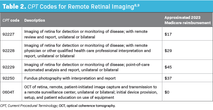 Table 2. CPT codes for remote retinal imaging