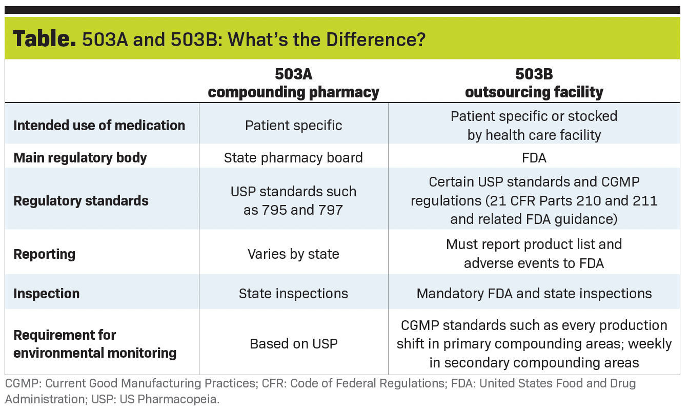 Table. 503A and 503 B: What's the difference?