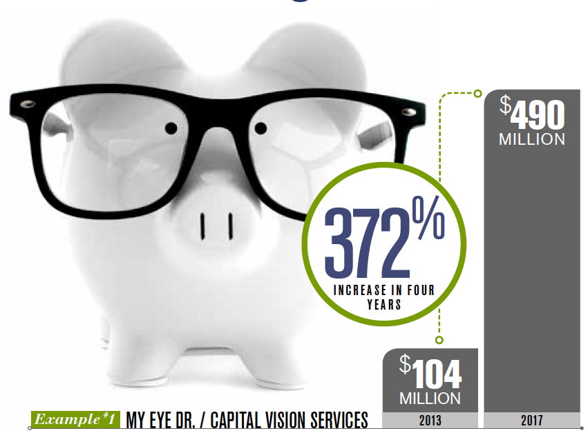 How private equity affects optometry