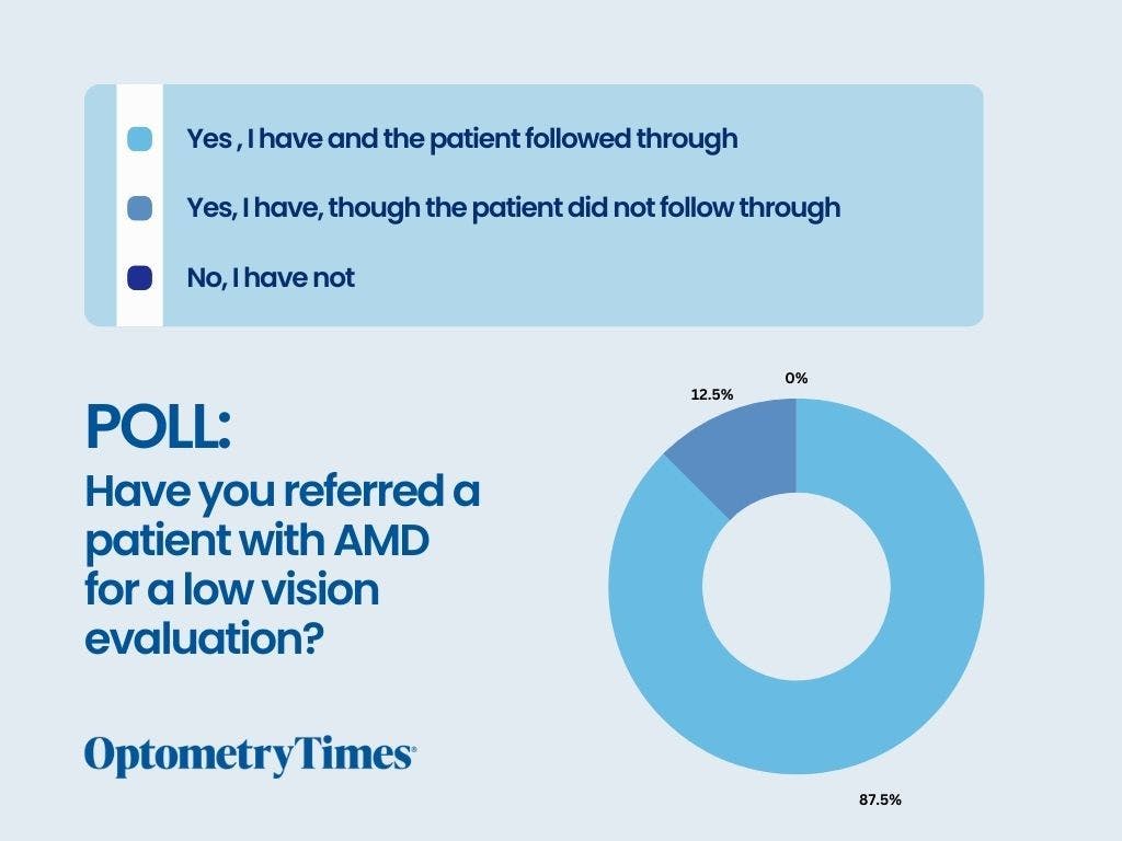 Poll results: Have you referred a patient with AMD for a low vision evaluation?