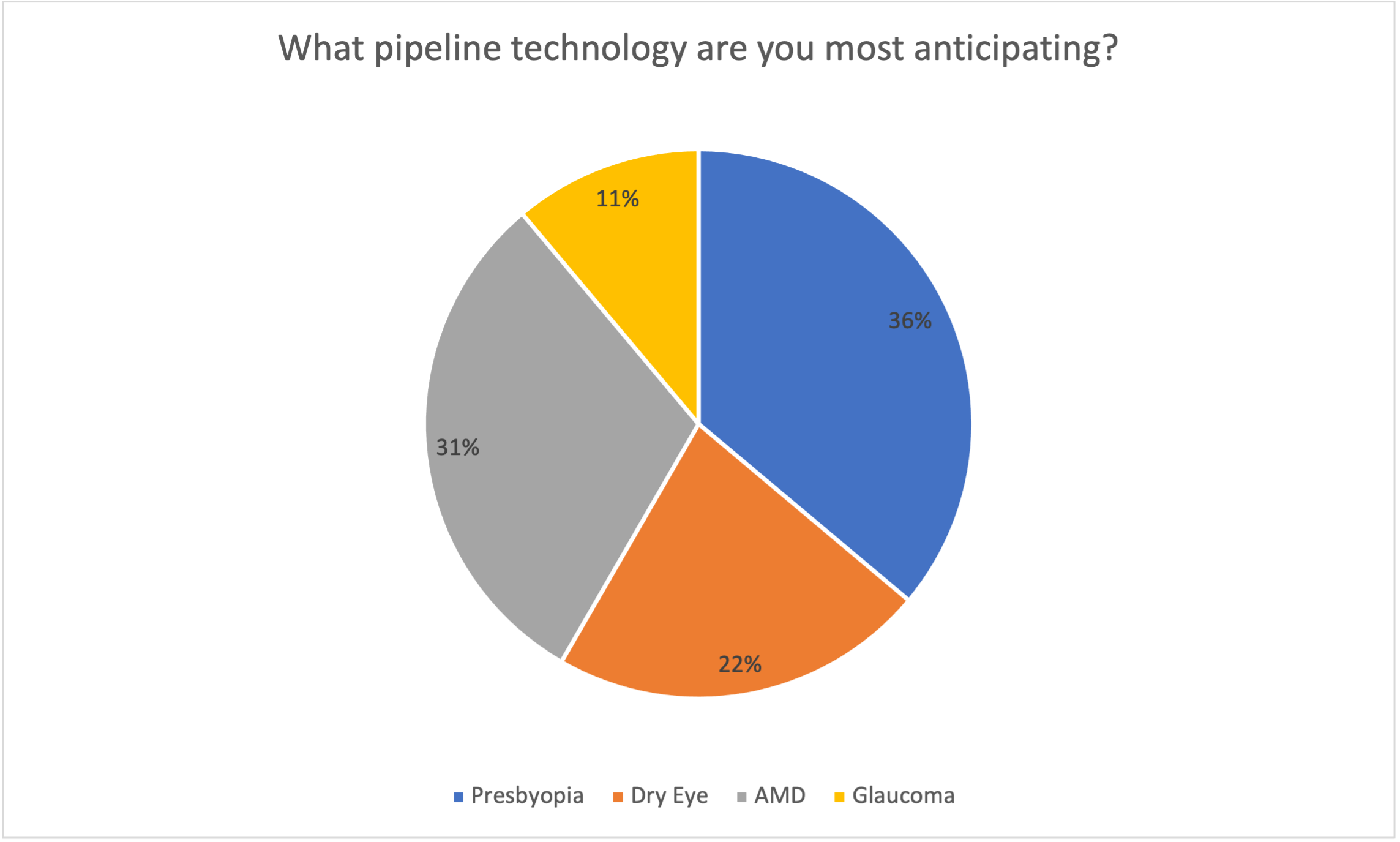 Poll results: What pipeline technology are you most anticipating?